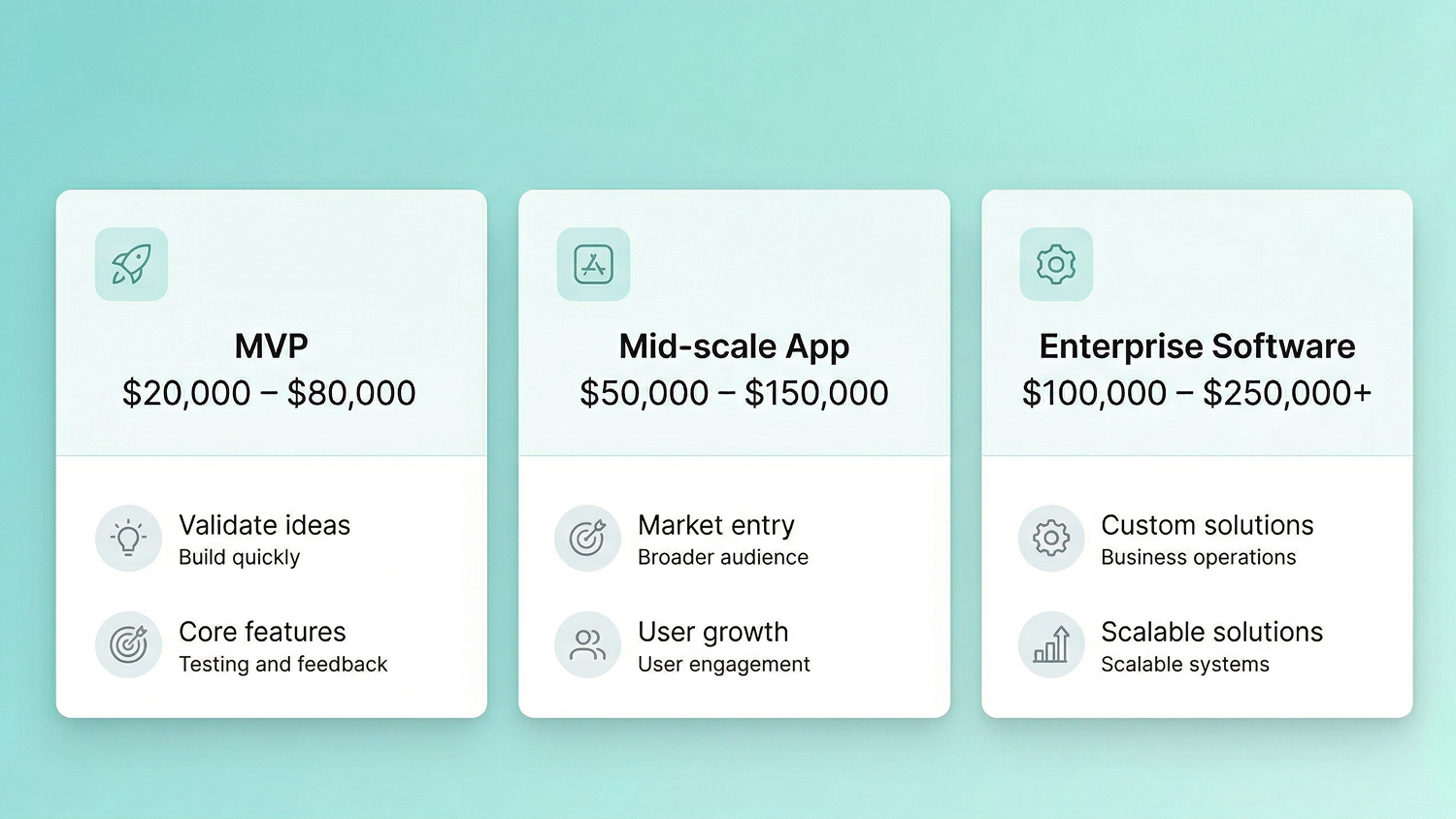 Software outsourcing ROI comparison between low-cost vendors and reliable development partners.
