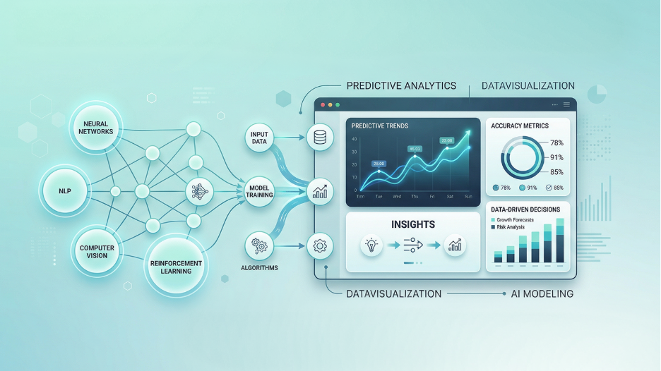 Businesses adopting MLaaS for AI-driven automation