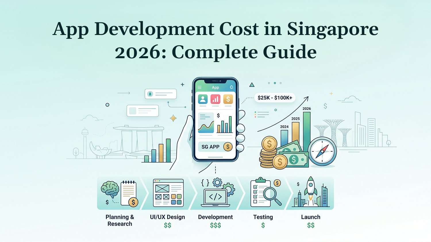 App Development Cost in Singapore 2026