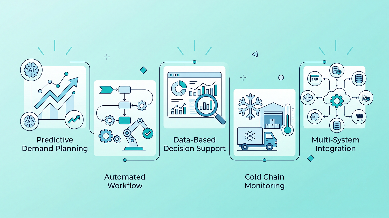 advanced logistics management software with predictive analytics and automation