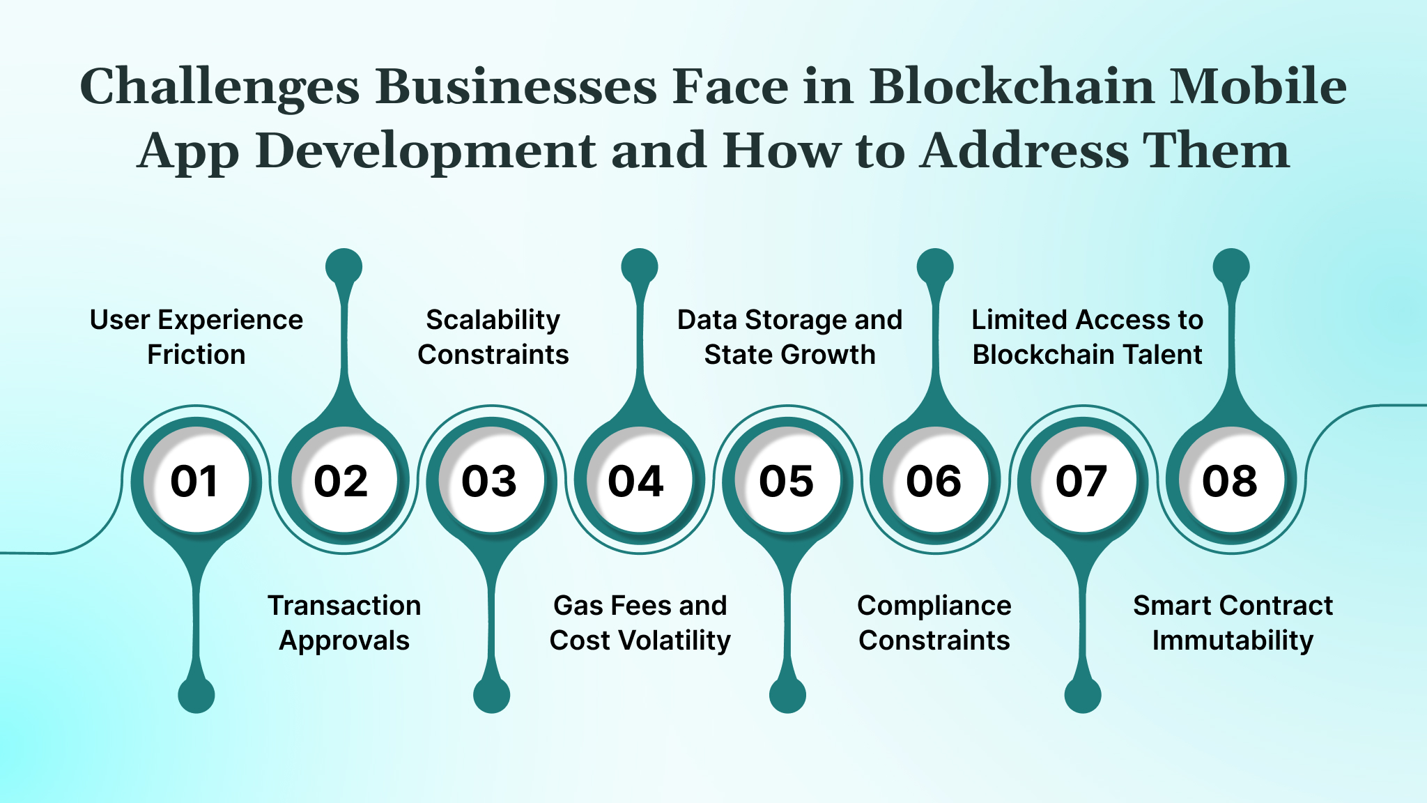 Challenges Businesses Face in Blockchain Mobile App Development and How to Address Them
