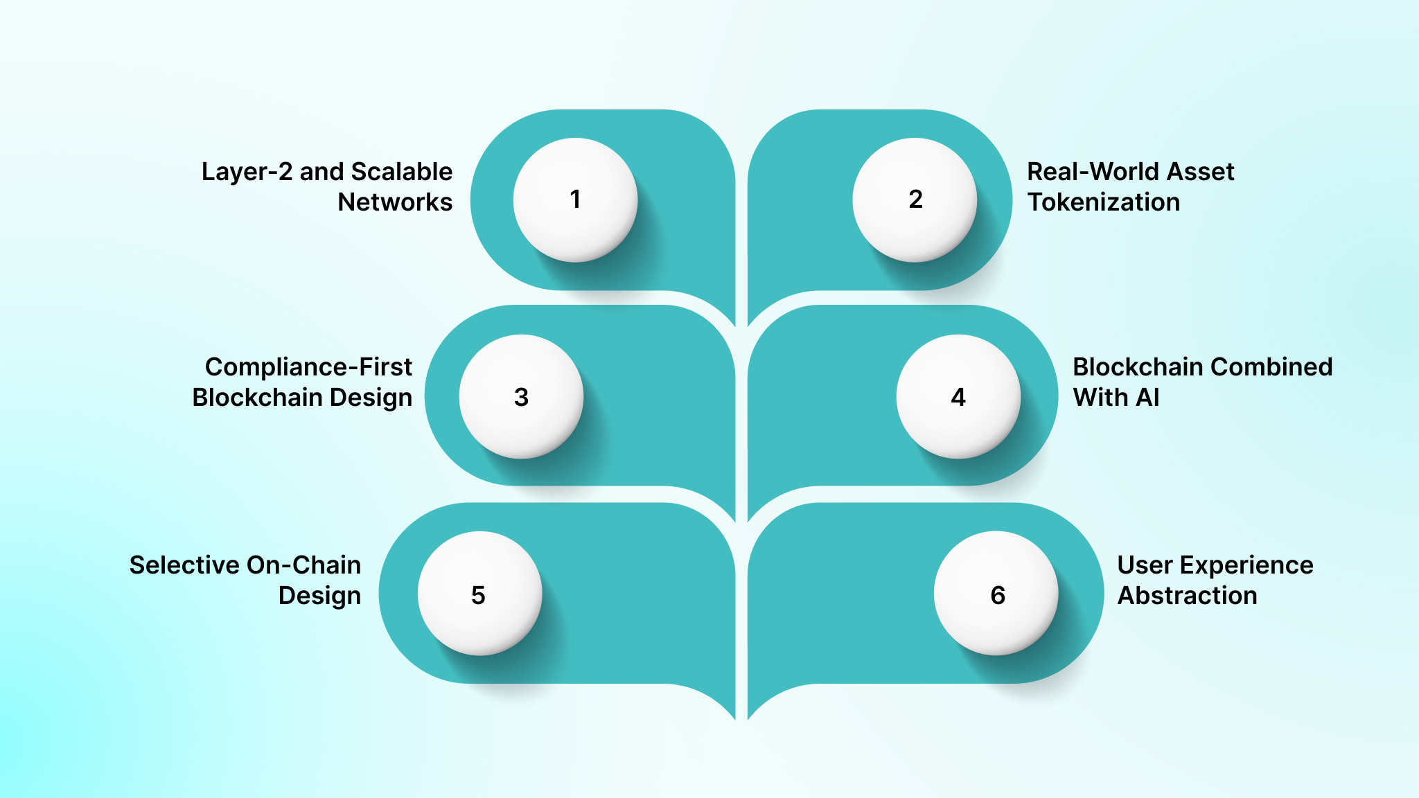 Leading Blockchain App Development Trends in 2026