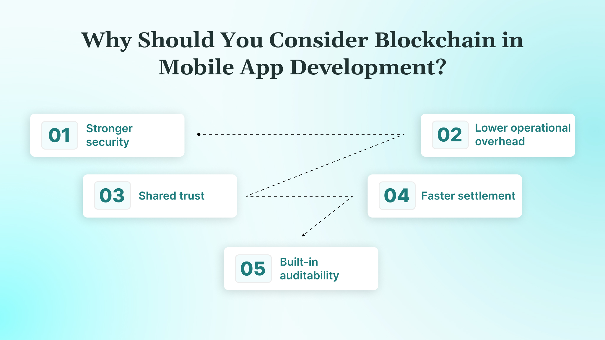 Why Should You Consider Blockchain in Mobile App Development?
