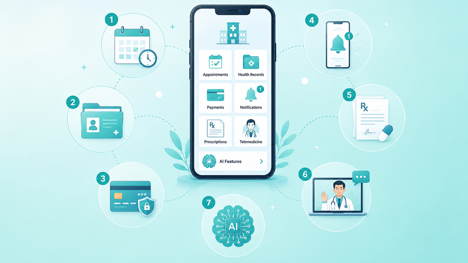 Essential Features of a Modern Hospital Application