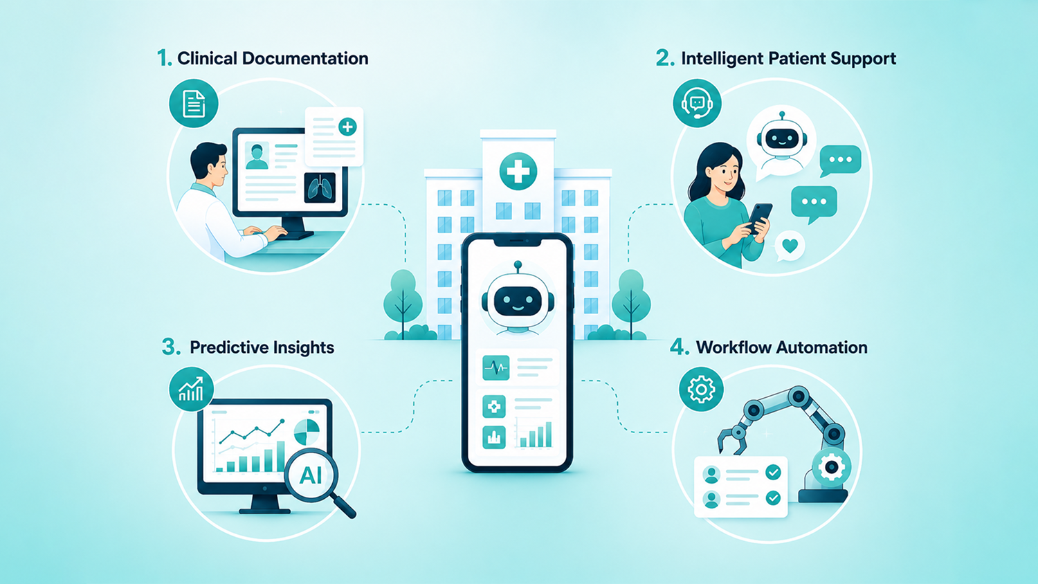 The Role of Artificial Intelligence in Hospital Applications